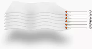 Number of Protective Material Layers 6