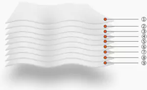 Number of Protective Material Layers 9
