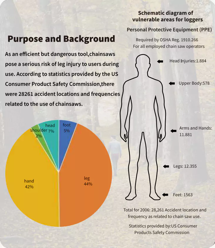 Anti Cutting Pants Purpose and Background