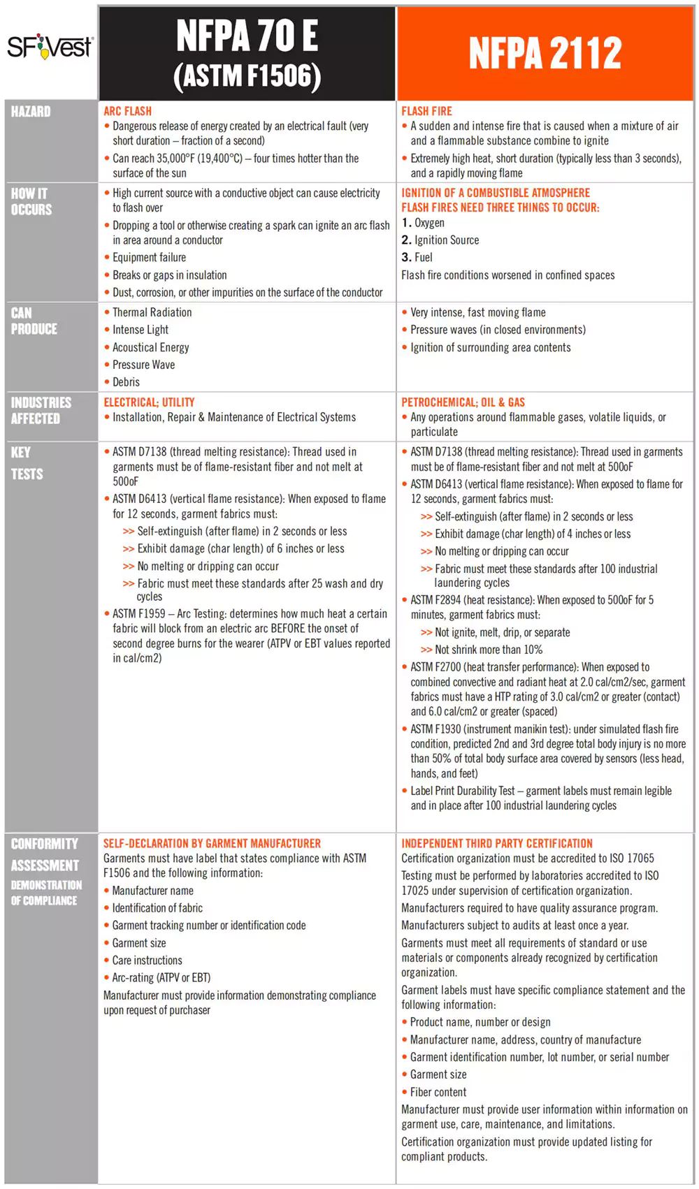NFPA70E VS NFPA 2112